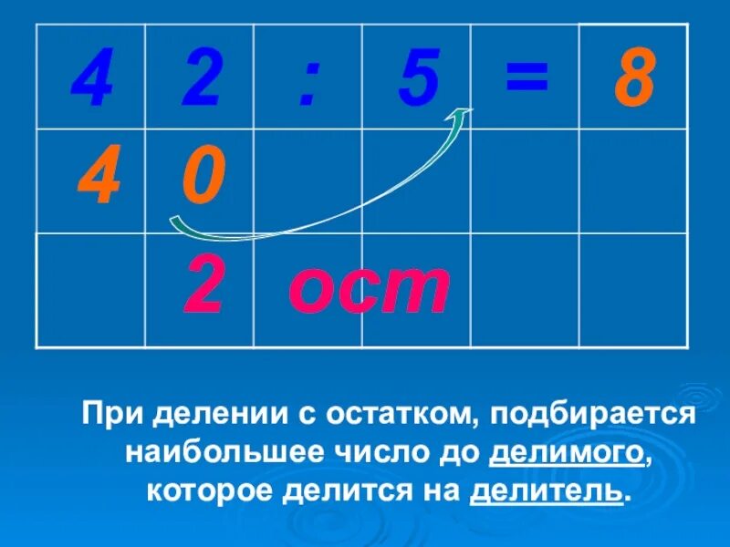 Таблица остатков при делении. Деление с остатком большие числа. Деление с остатком делитель больше делимого. Деление с остатком с большими цифрами.