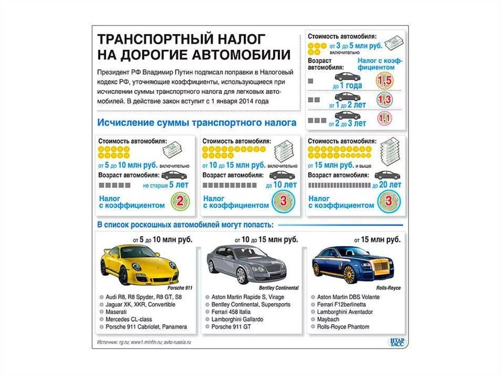 Налог. Налог на автомобиль. Транспортный налог на автомобиль. Yfkju PF fdnj.