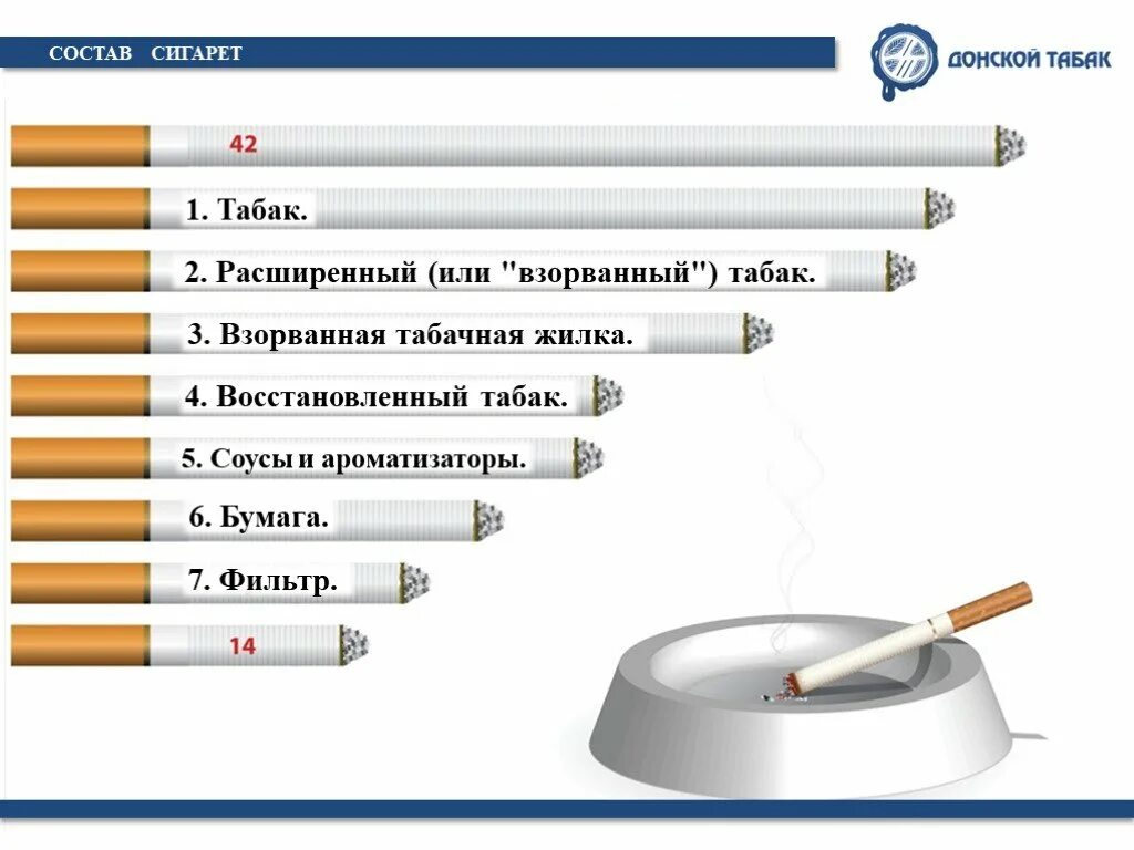 Чем отличается сигареты от табака. Диаметр сигареты. типоразмеры сигарет. диаметр сигареты с фильтром. составляющие сигареты.