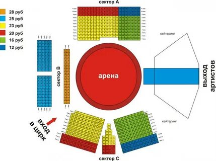 Сектора в цирке