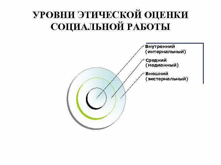Этические подсистемы. Сознание может быть. Профессионально этической системы социальной работы. Этические принципы социальной работы. Этические принципы социального работника.