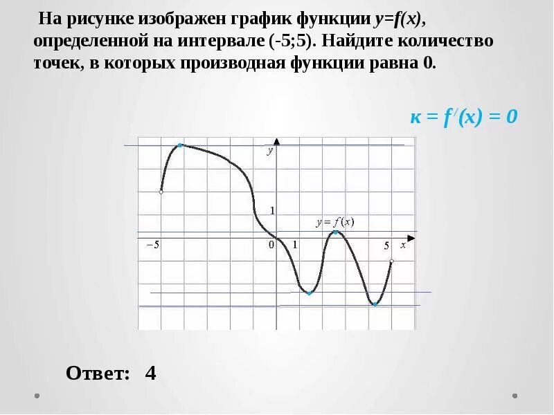 График функции равен 0. В которой производная функции f x равна 0. точки в которых производная f x равна 0. производная функции равна нулю на графике функции. производная функции равна 0 на графике.