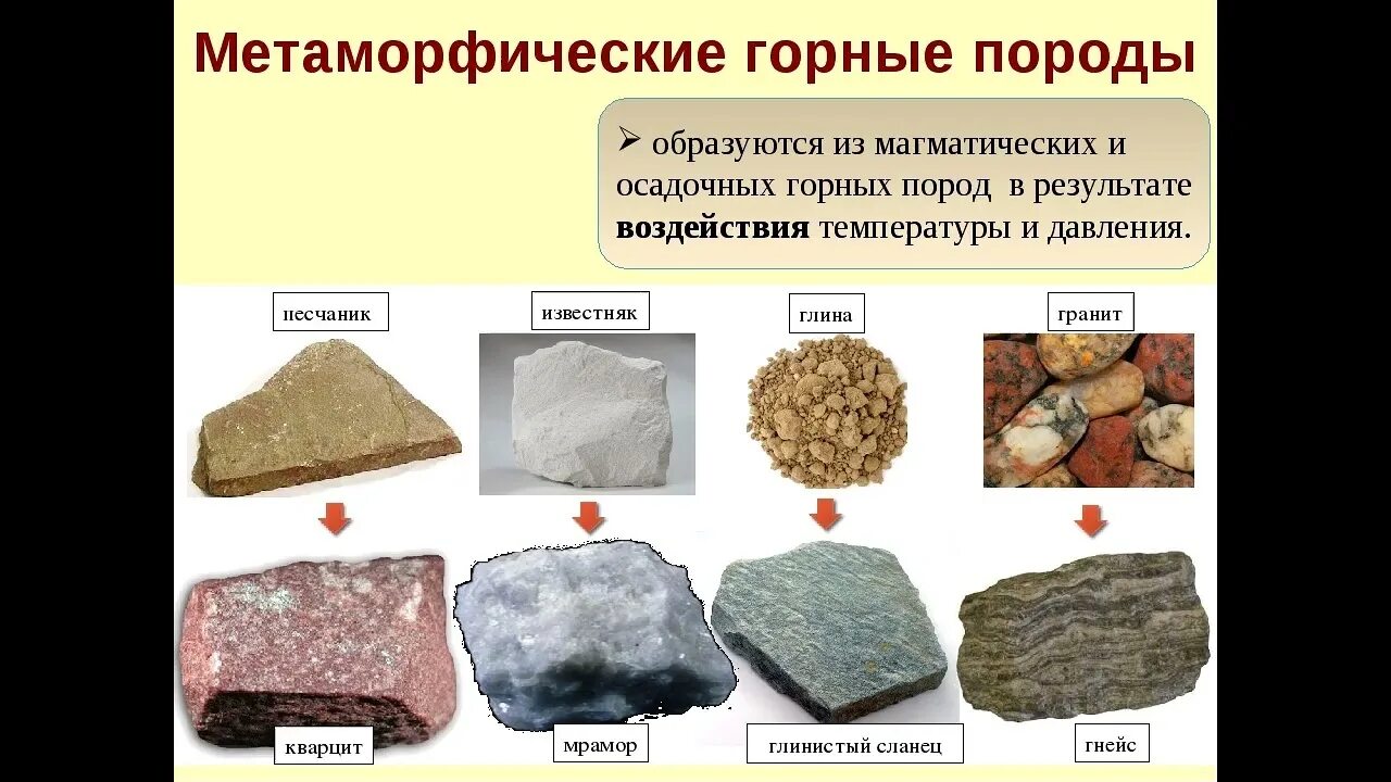 Метаморфические горные породы образовавшиеся из магматических пород. Метаморфические горные породы полезные ископаемые. Метаморфизм горных пород. Кристаллические сланцы метаморфические горные породы. Метаморытчесуиегорные породы.