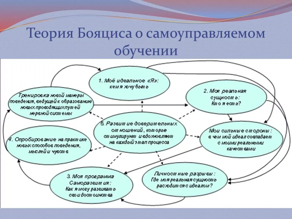 Человек как самоуправляемая система сообщение 7. Человек как самоуправляемая система сообщение 7