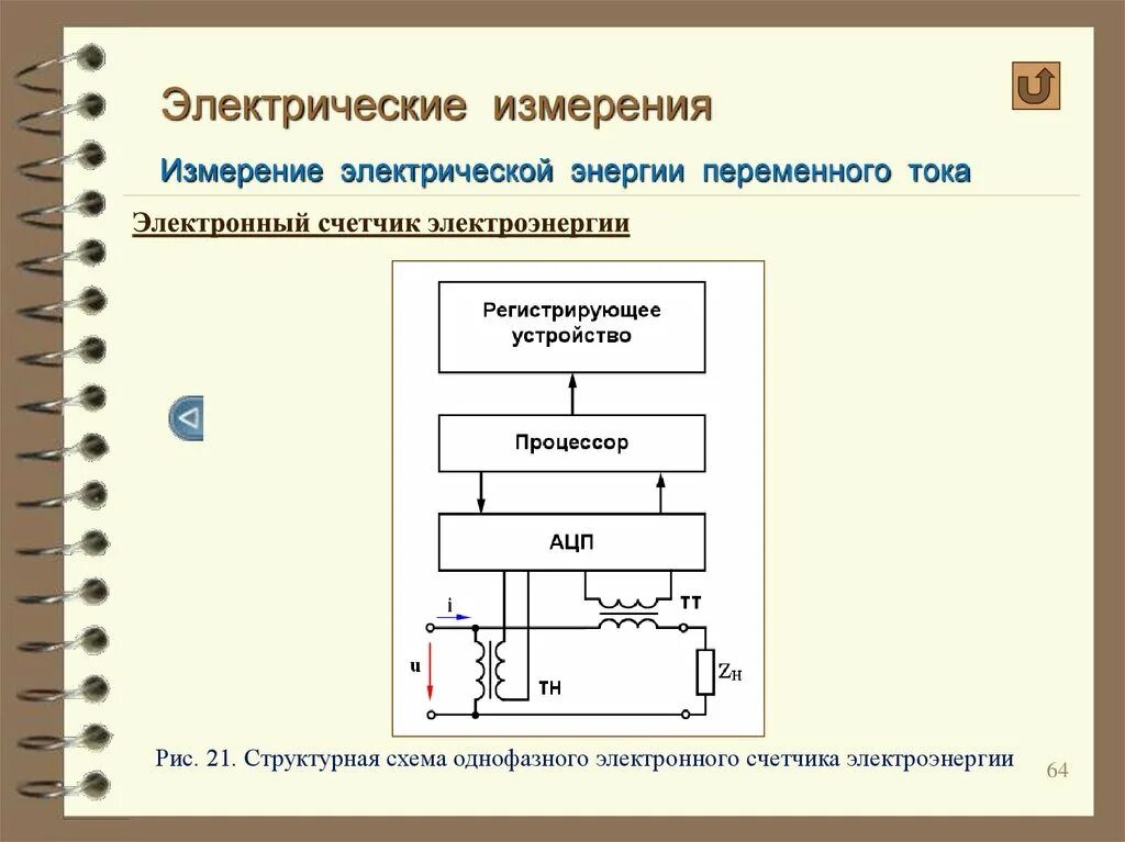 1 что называют измерением. Электрические измерения. Плакаты электрические измерения. Виды электрических измерений. Электротехника и электроника» электрические измерения.