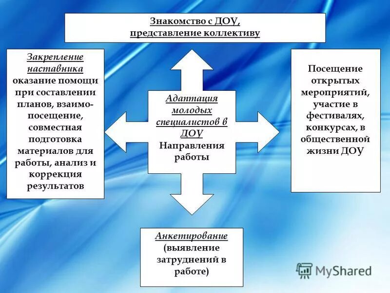 Проект наставничества в доу
