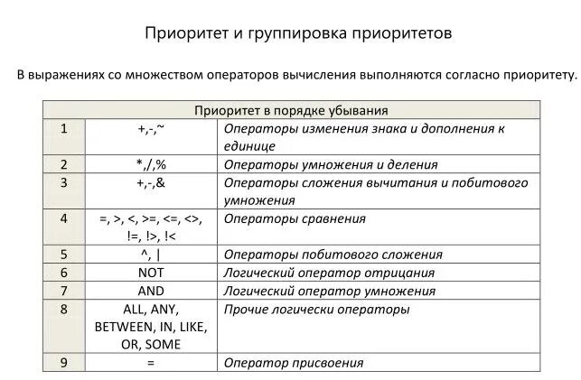 Операторы группировки