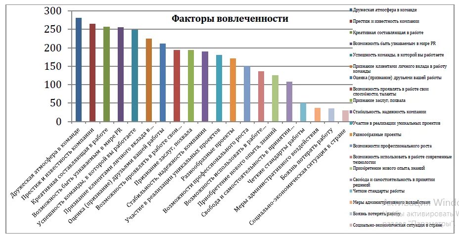 Опросник по вовлеченности Gallup. Опросник по вовлеченности персонала. Оценка вовлеченности персонала методика. Вопросы опроса по вовлечённости.