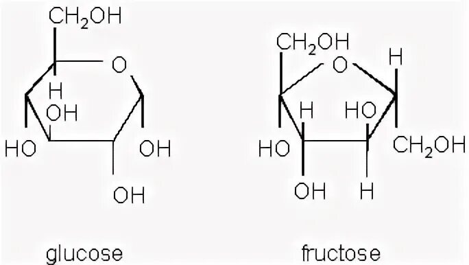 Глюкоза сахароза фруктоза лактоза. Фруктоза мочевая кислота. D фруктоза. Sucrose формула.