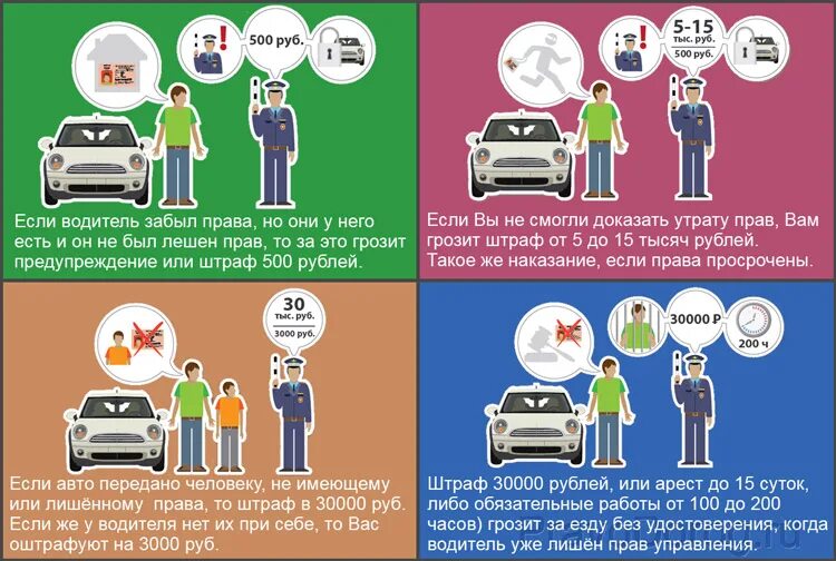 Вождение без прав. Ответственность за езду без прав. Наказание за вождение без прав. Штраф за езду без прав. Штраф за прав на автомобиль