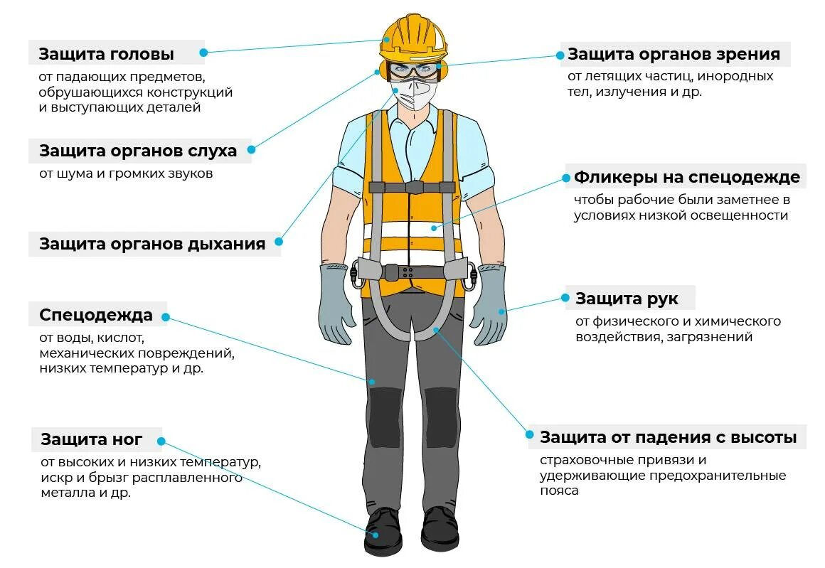 Изолирующие цвета. Классификация СИЗ средств индивидуальной защиты на производстве. 1. Классификация средств индивидуальной защиты.. Классификация защитных средств от поражения электрическим током. Классификация средств защиты электробезопасности.