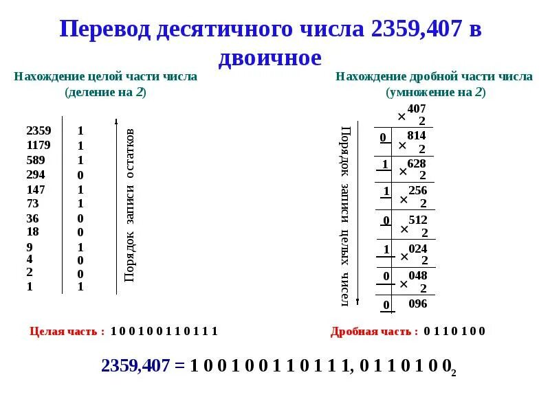 Что значит десятичные цифры