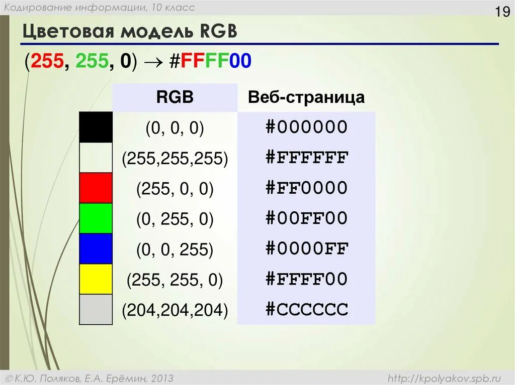 Таблица цветов RGB 255 255 255. Модель RGB. Цветовая модель RGB. Цветной модель RGB 0,255.