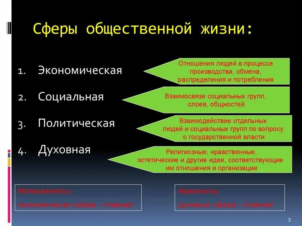 К какой сфере относится покупка. Сеыры обществонной юизни. Сыеов общественноц жтзги. Сферытобщественной жизни. Сферы общественной жизни жизни.