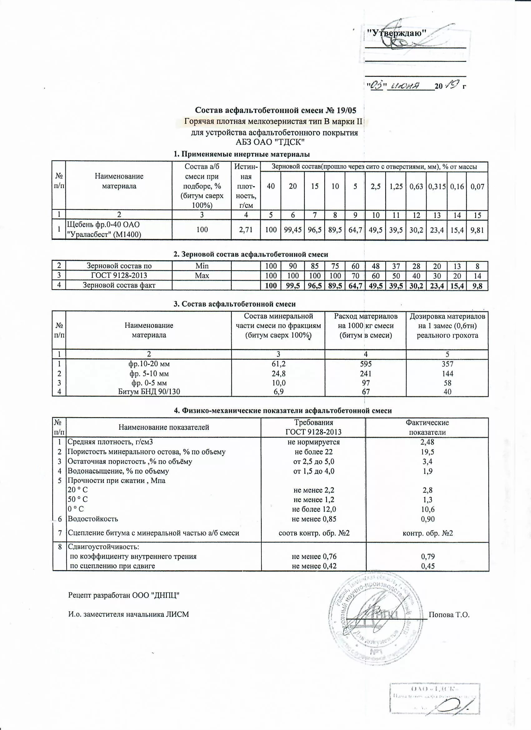Марка крупнозернистой смеси тип б. Состав смеси асфальтобетона б2.