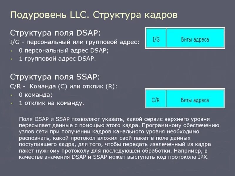 Подуровни канального уровня. Протоколы канального уровня. структура кадра канального уровня. структура кадра bluetooth. структура кадра mp4.