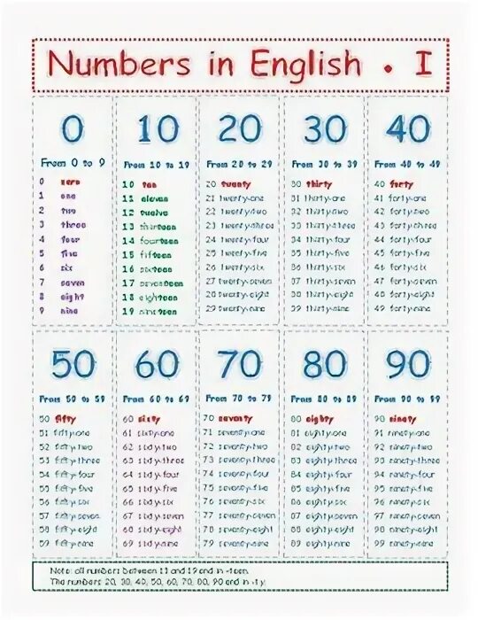 Reading numbers in english. Big numbers in english. numbers in english practice. type the numbers по английскому языку. numbers written in english 100.