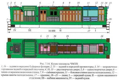Кузов тепловоза