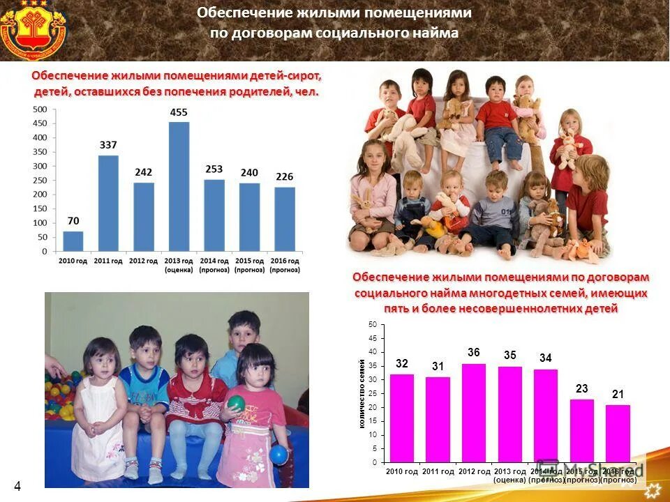 Обеспеченность жилыми помещениями. Обеспечение жильем детей сирот. Дети оставшиеся без попечения родителей. Обеспечение детей оставшихся без попечения родителей жильем.