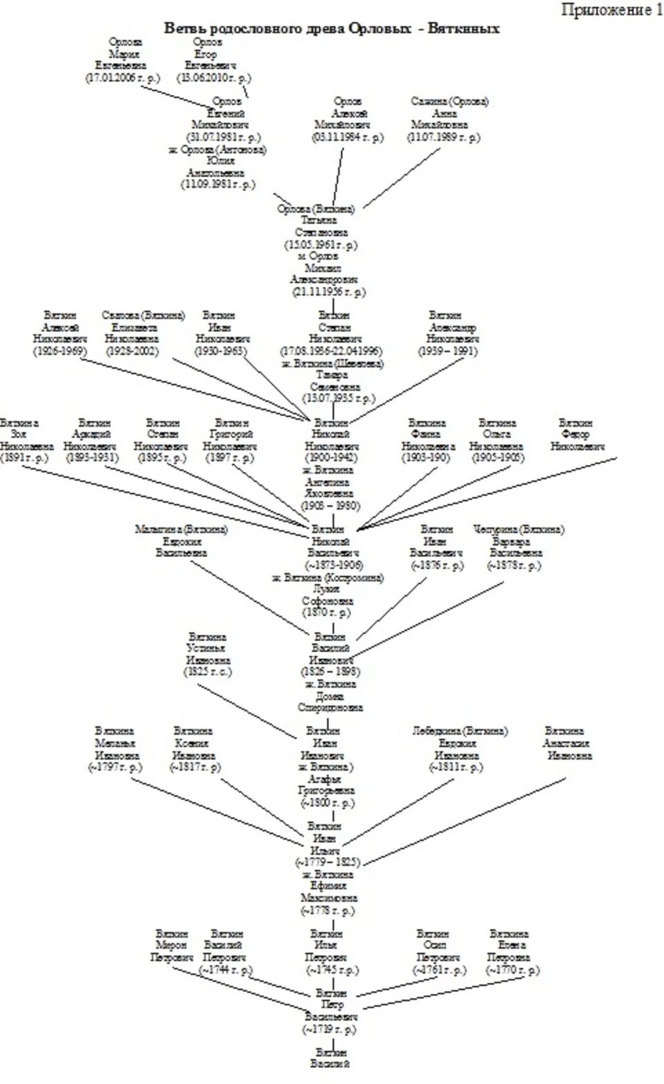 Генеалогическое Древо графа Орлова-Давыдова. Род Орловых генеалогическое Древо. Род Волконских Древо князей. Отпрыск рода орловых 5 читать