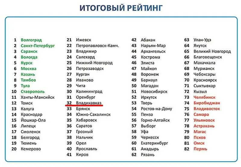 Town list. Города на букву а в России список. Города на букву р в России список. Название городов России по алфавиту. Города на букву а в России по алфавиту.