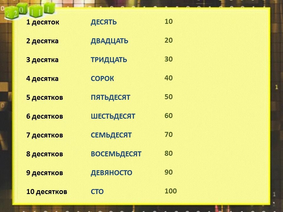 4 десятка это сколько. Название десятков. Названия круглых десятков. Круглые десятки с названиями. Счет десятками.