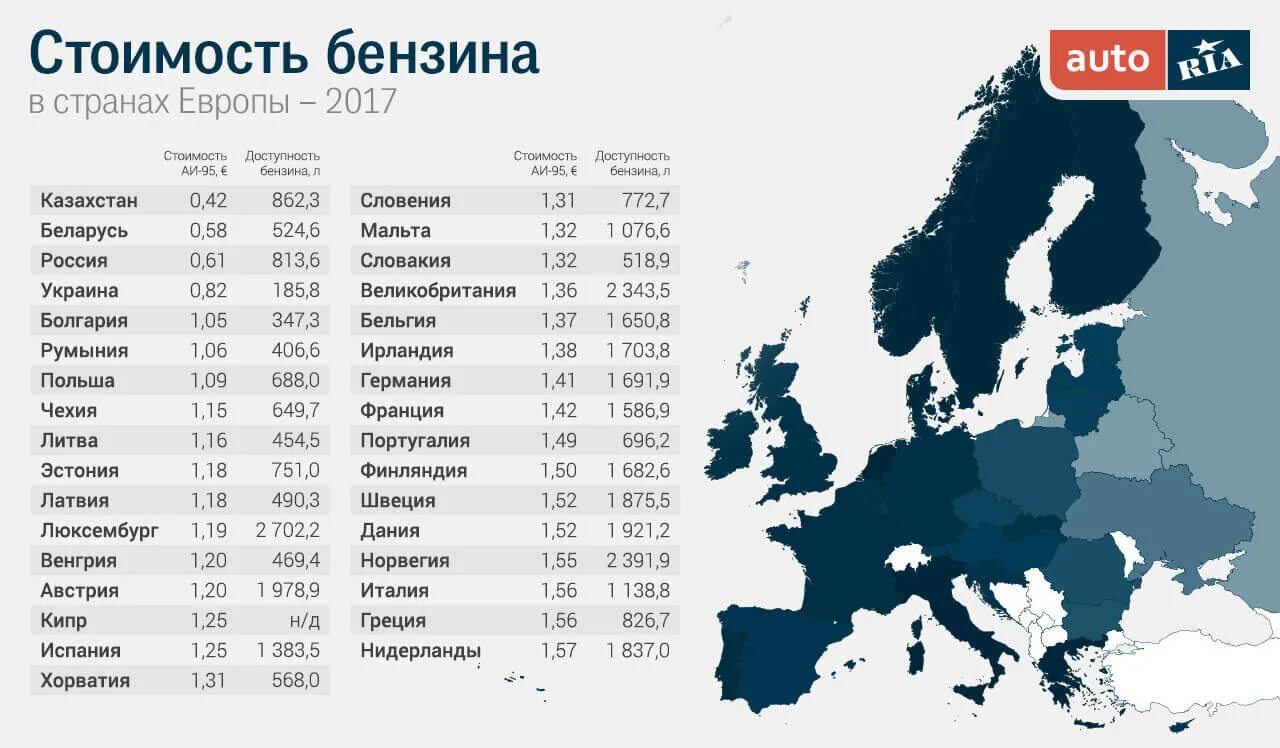 Стоемость бензина в Европа. Стоимость топлива по странам. Цены на бензин в странах. Цены на бензин в Европе по странам.