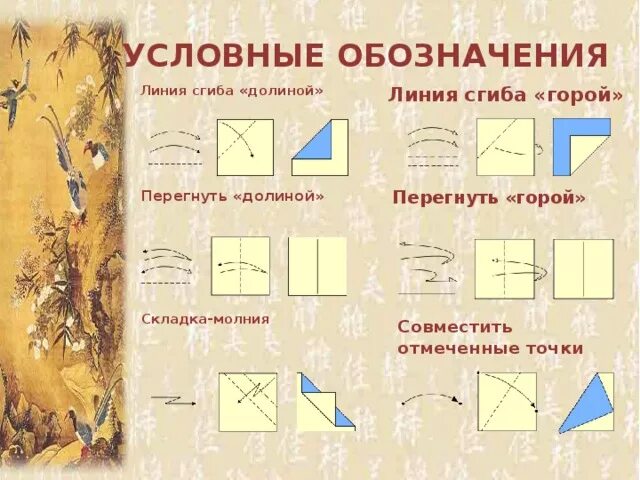 Линия сгиба условные обозначения. Линии для обозначения линий сгиба. Линия сгиба в технологии. Сгиб условные обозначения. Как показывают линии сгиба