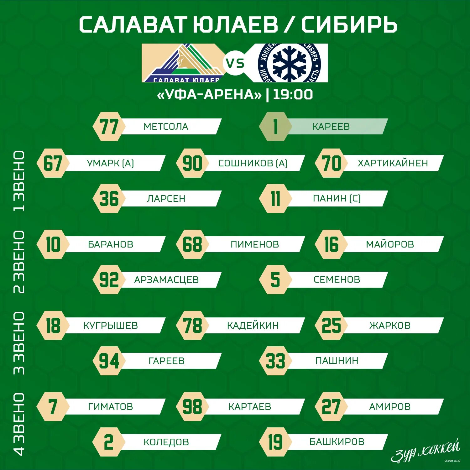 Состав ХК "Салават Юлаев" на матч против "Спартака"