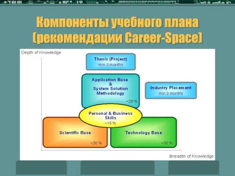 Учебный компонент школы. Компоненты учебного плана. Структурные компоненты учебного плана. Школьный компонент учебного плана. Составляющие учебного проекта.