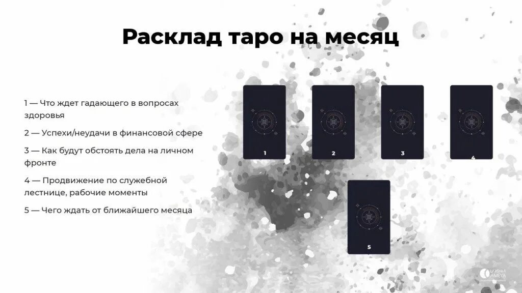 Схемы раскладов таро на будущее. Недельный расклад на таро. Расклалал таро на будущее. Схемы раскладов таро на будущее. Расклад на будущее отношений.