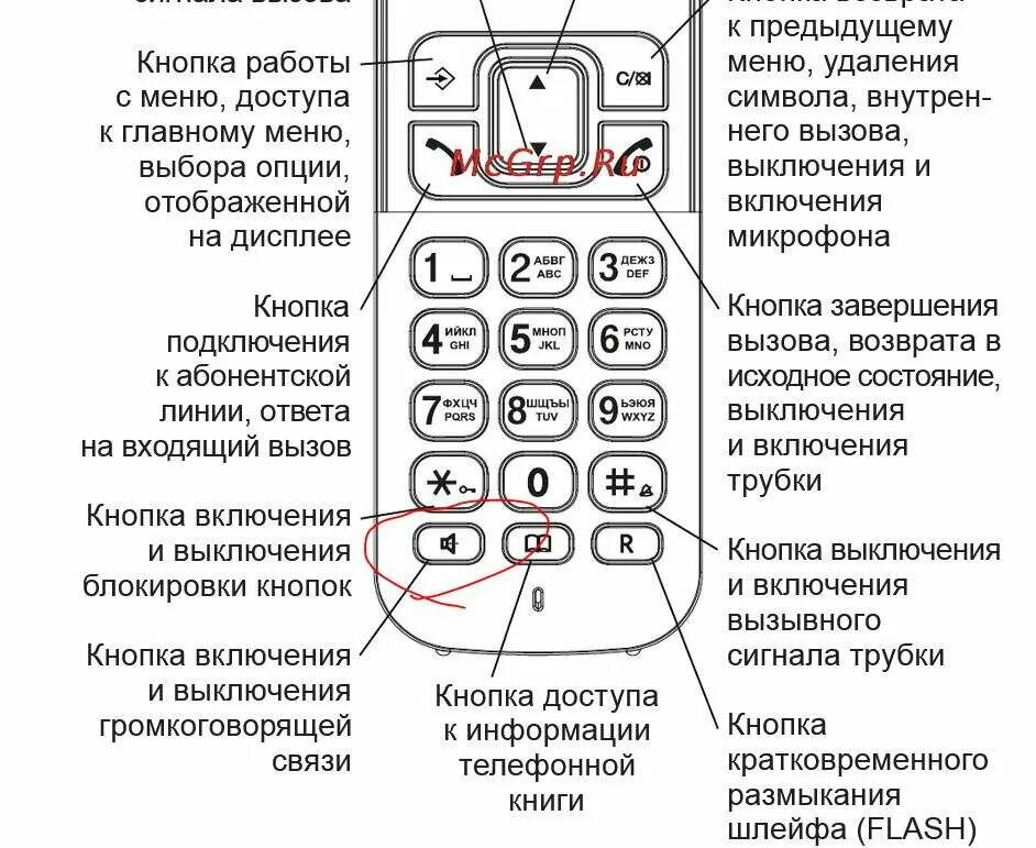 Кнопочный телефон звуки клавиш. Телефонный аппарат TEXET TX-d6605a. Радиотелефон TEXET TX-d6605a. Как выключить TEXET телефон кнопочный. Радиотелефон TEXET TX-d6105a.