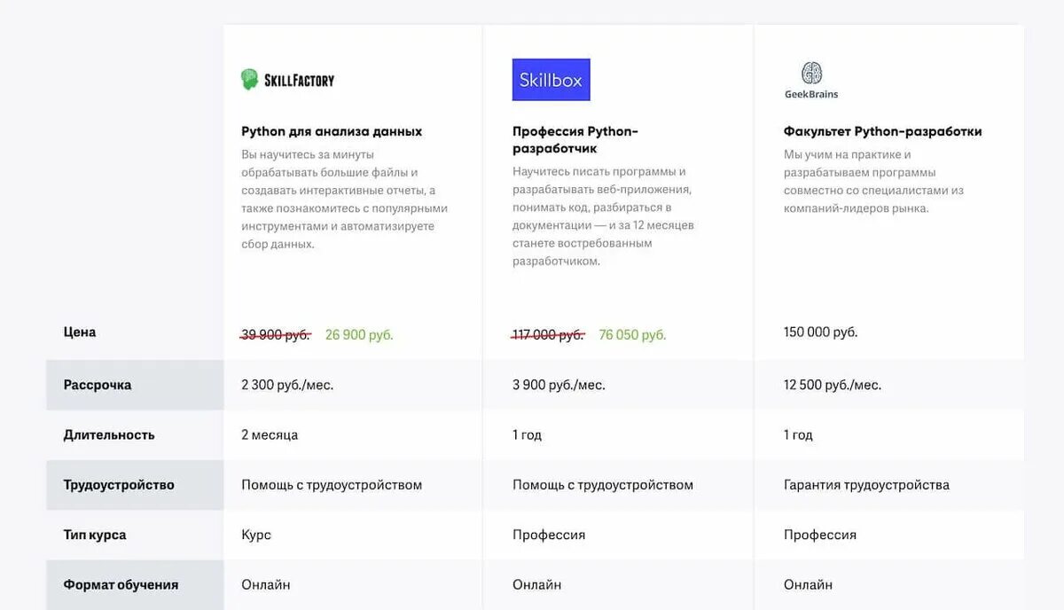 Обучение python приложение. Курсы python. обучение python с трудоустройством. пайтон обучение, сколько учится. курсы python с нуля.
