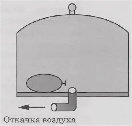 На весах установлен герметично закрытый