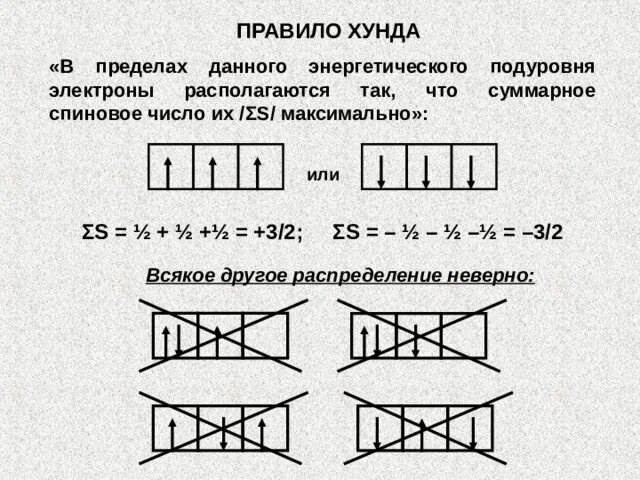 Правило хунда на примере атома брома Порядок заполнения орбиталей