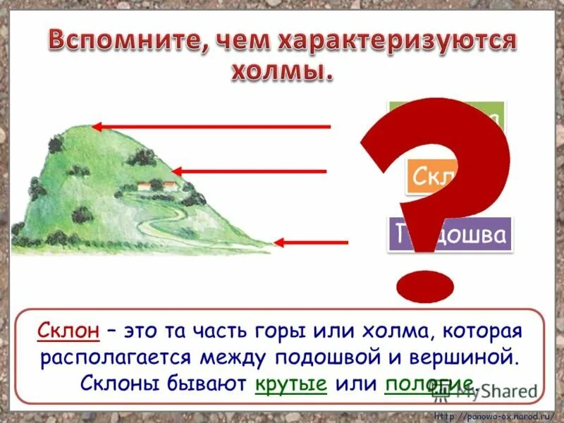 Склон бывает. Схема склона холма. части склона и горы. схема горы и холма. пологий и крутой склон холма.