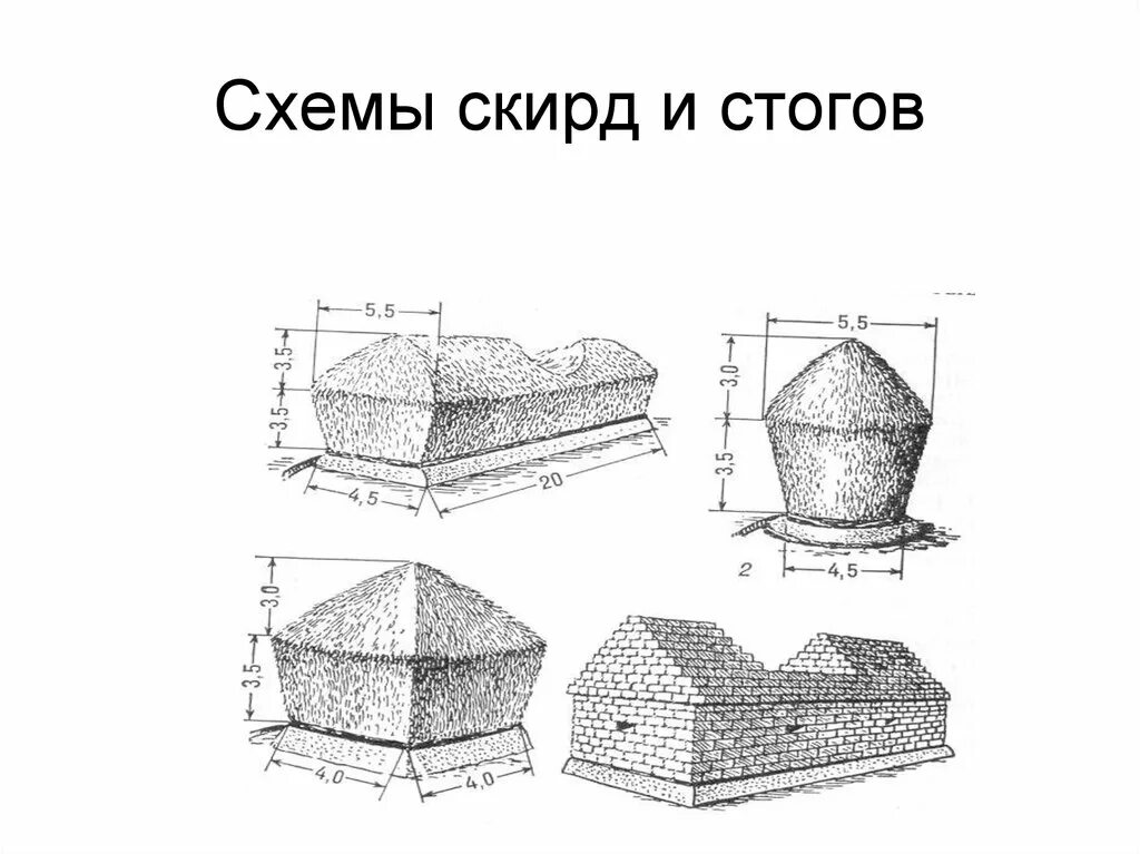 Что значит скирда