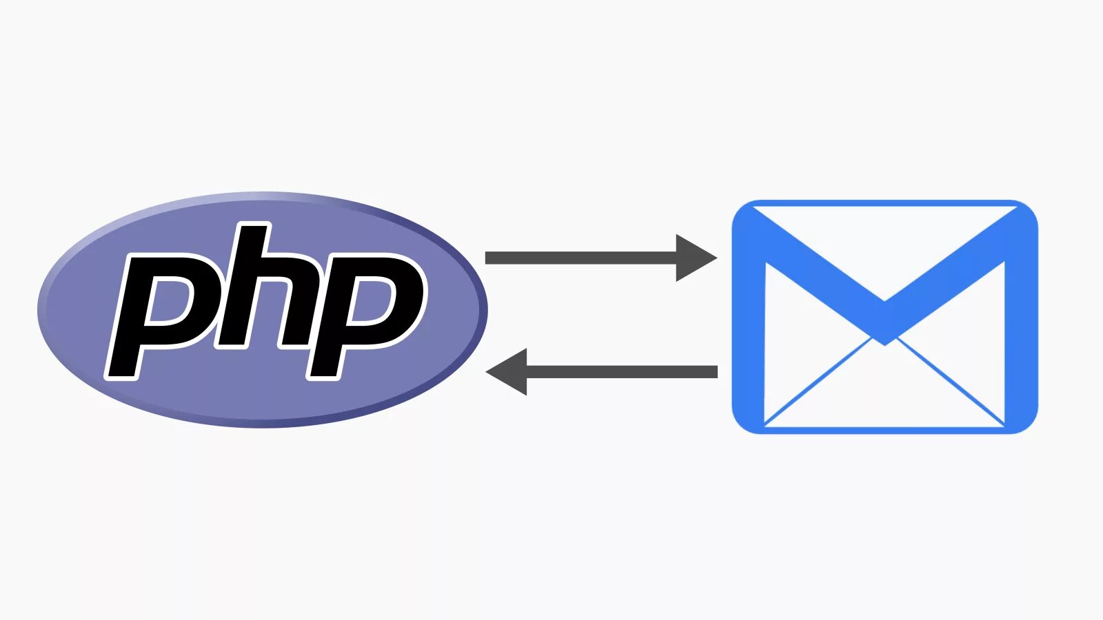 Php mail. Отправить email php. Php/mail. Php. Отправка формы на почту php. Скрипт отправки сообщений