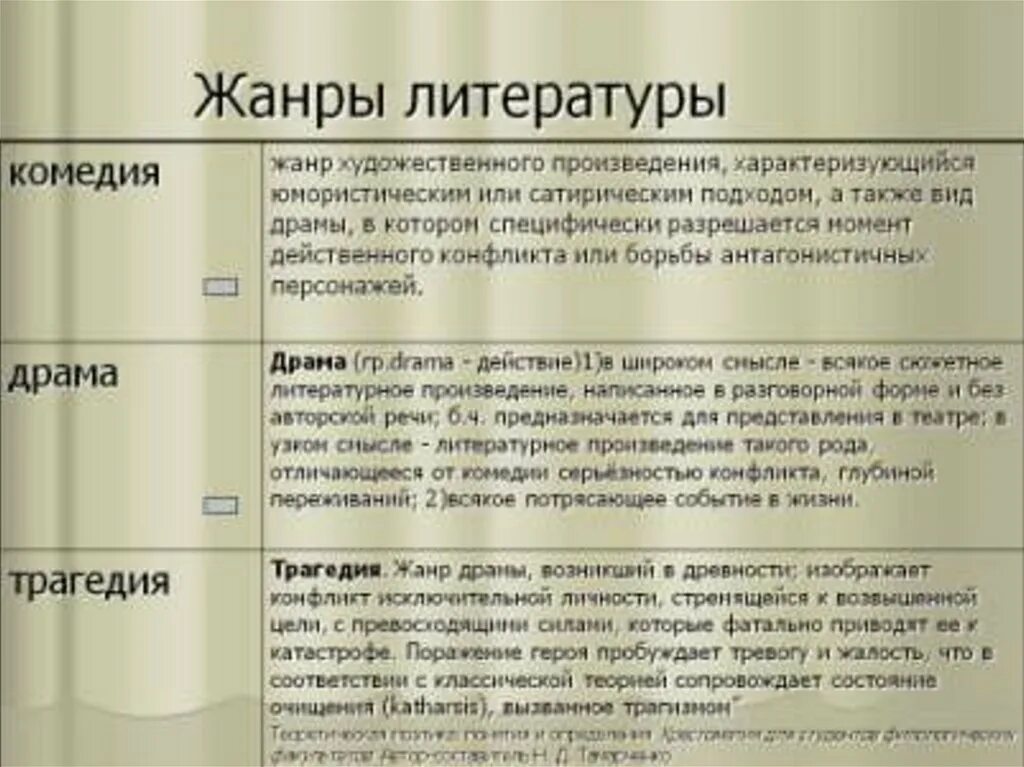 Произведения были примеры. Жанры литературы. Жанры драмы в литературе. Жанры произведений в литературе. Драматические Жанры в литературе.