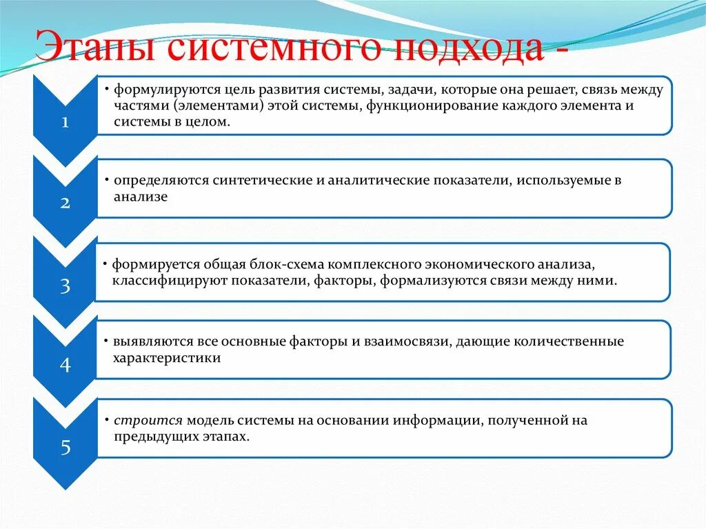 Основные принципы системного подхода к решению задач. Этапы системного подхода. Этапы развития системного подхода. Этапы системного подхода в управлении.