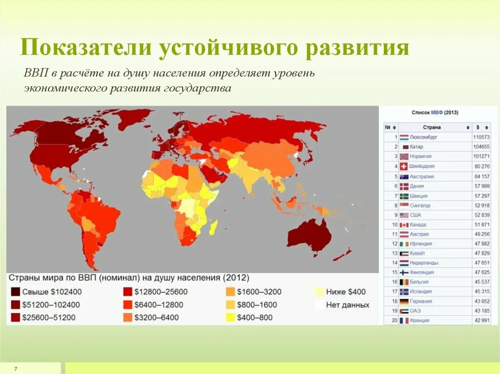 Государства по уровню развития