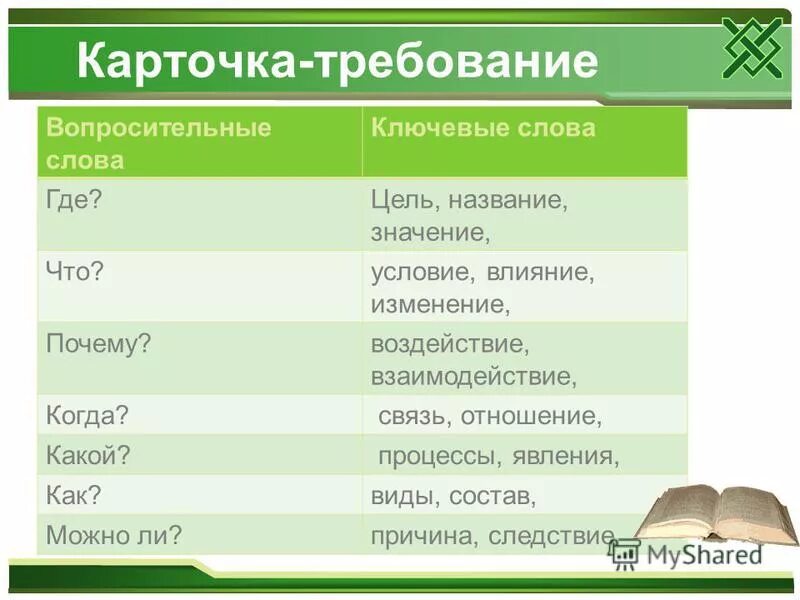 Простые типы данных. Название значение дополнительно. Название значение дополнительно. Типы взаимоотношения между организмами таблица с примерами. Название значение дополнительно.