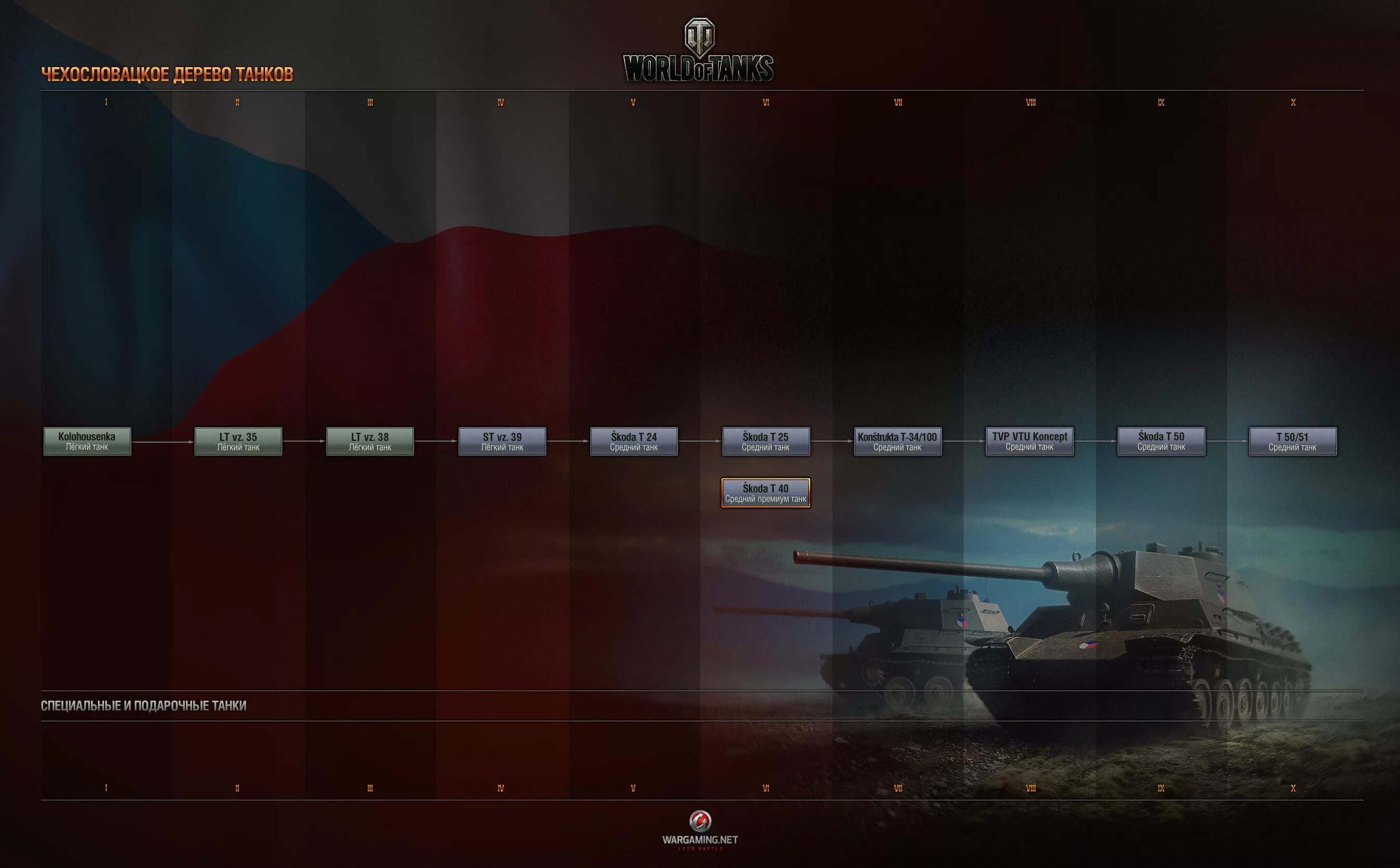 Танки игра ветки. Ветка танков Чехословакии в World of Tanks. Чешская ветка танков в World of Tanks. Ветки танков в World of Tanks Чехия. Ветка танков Чехии.
