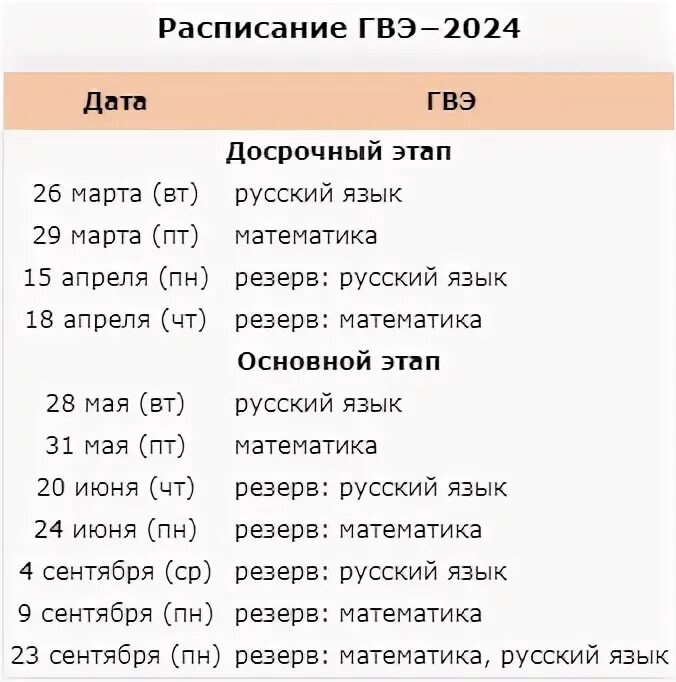 Расписание егэ 2024 утвержденное министерством образования