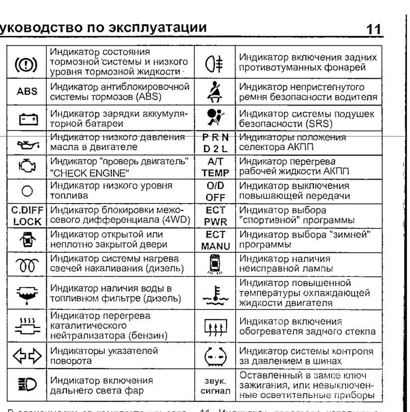 Значки на панели Toyota Prius 20 кузов. Значки на панели Тойота Ярис. Значки на приборной панели Тойота рав 4. Контрольные лампы панели приборов Тойота Королла 2001. Held на панели