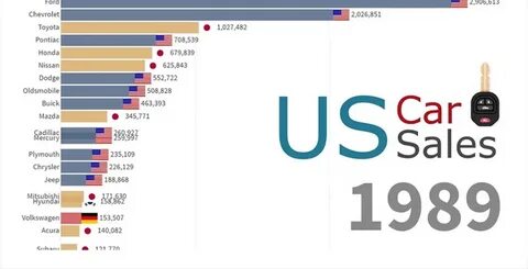 Сколько машин в сша