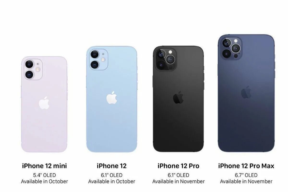 Цвет камеры айфона. Apple iphone 12 Pro Max. Iphone 13 Pro Max Mini. Apple iphone 11 Pro. Iphone 11 Pro Max Mini.