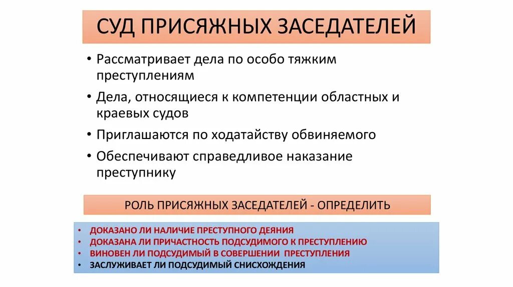 Суд присяжных функции. Роль суда присяжных. Функции присяжных заседателей. Суд присяжных функции и полномочия.