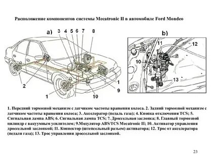 Тормозная система абс