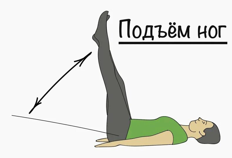 Упражнение поднимание ног. Подъем ноги. Подъем ног лежа. Поднятие прямых ног лежа.